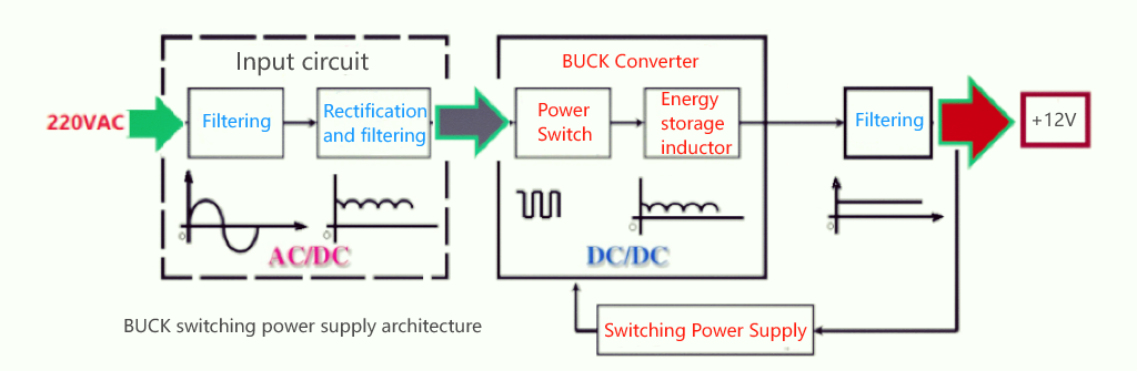 buck-smps